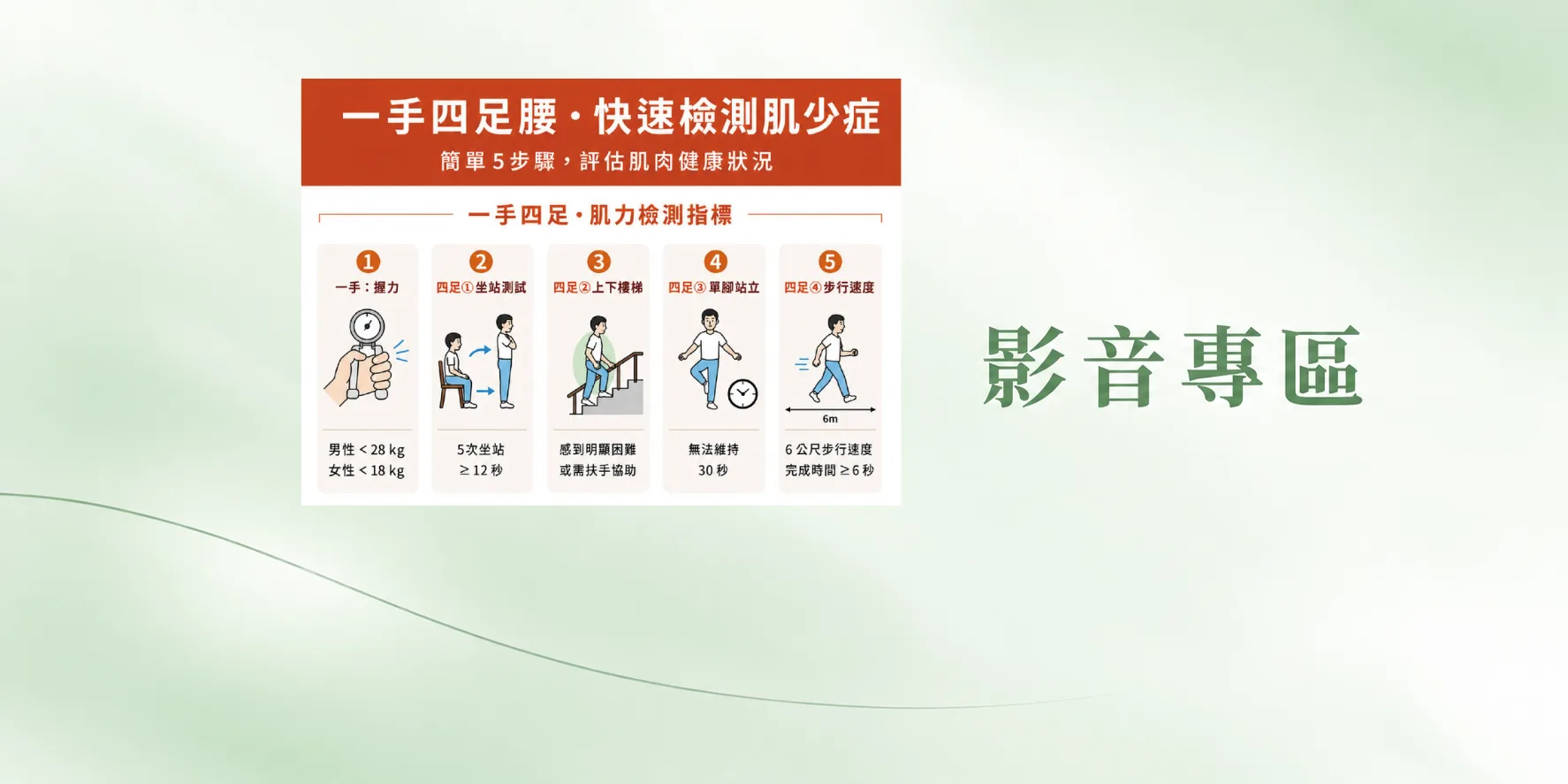高峰藥品【一手四足腰】快速檢測肌少症風險